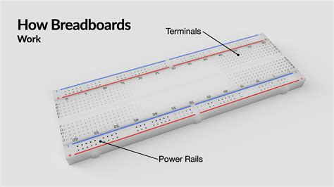 What are Breadboards and Their Uses .
